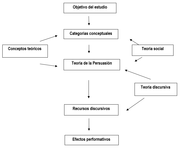 Figura 1. Proceso de análisis