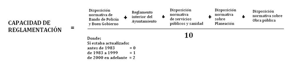 Capacidad de reglamentación