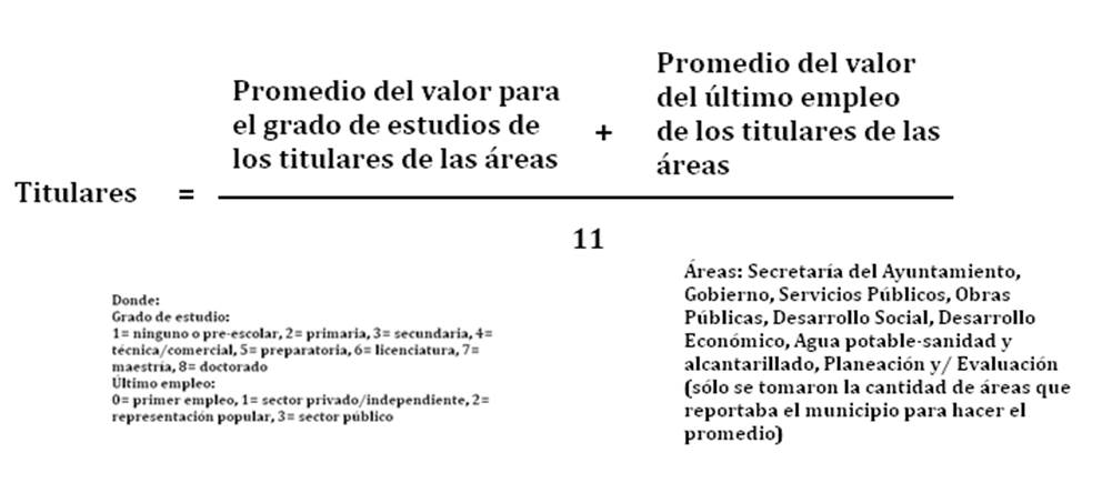 Titulares