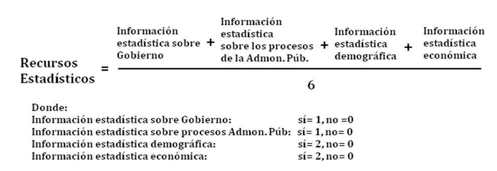Recursos estadísticos