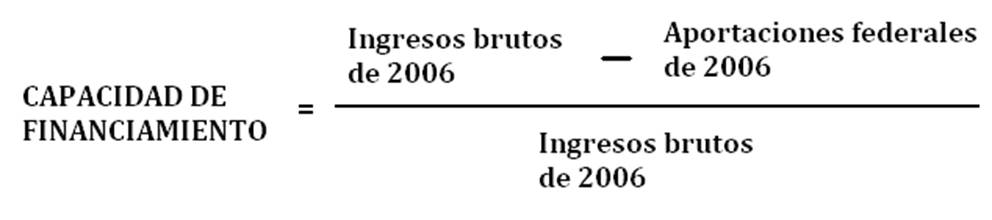 Capacidad de financiamiento