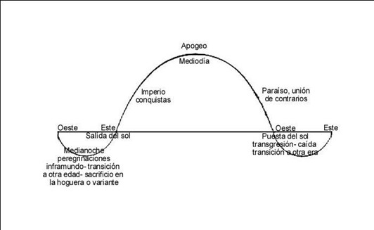 Figura 1