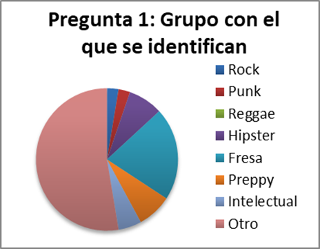 Pregunta 1