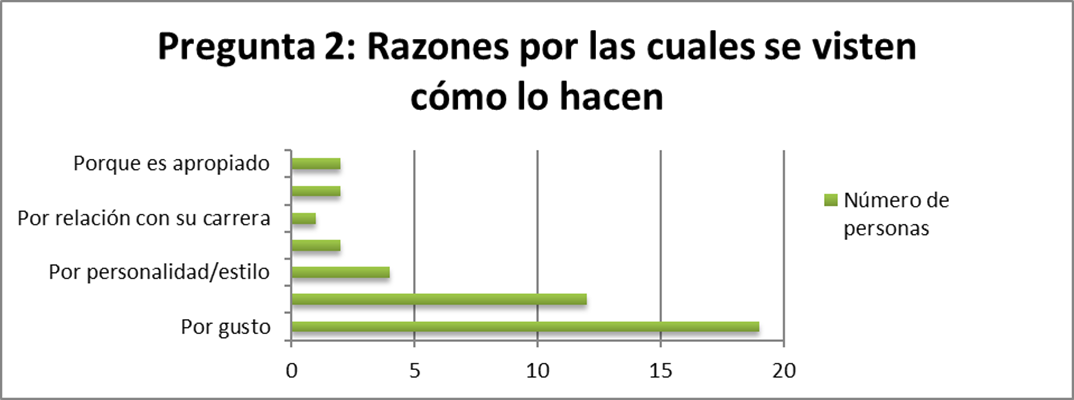 Pregunta 2