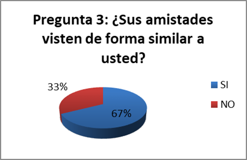 Pregunta 3