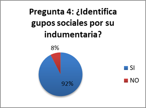 Pregunta 4