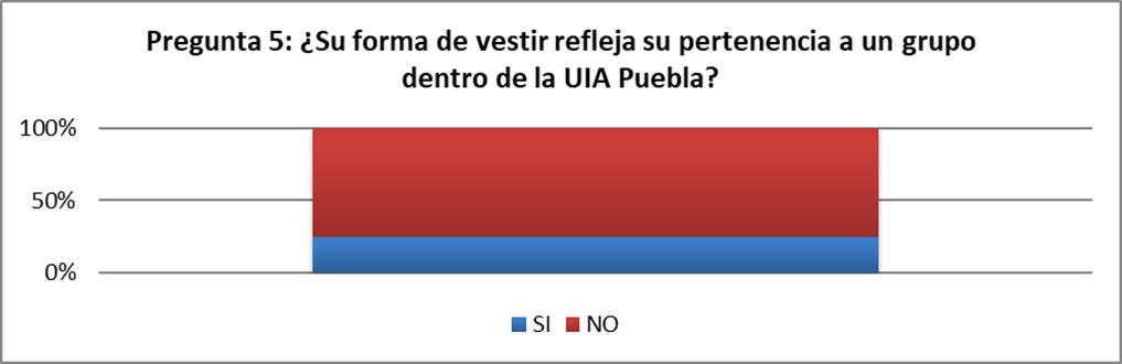 Pregunta 5