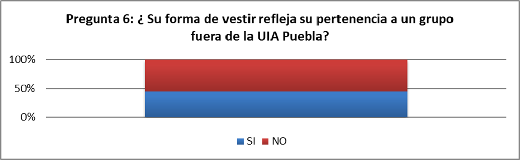 Pregunta 6