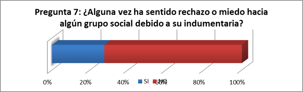 Pregunta 7