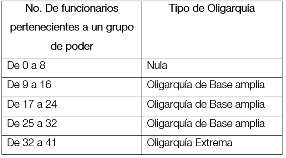 Tabla 1