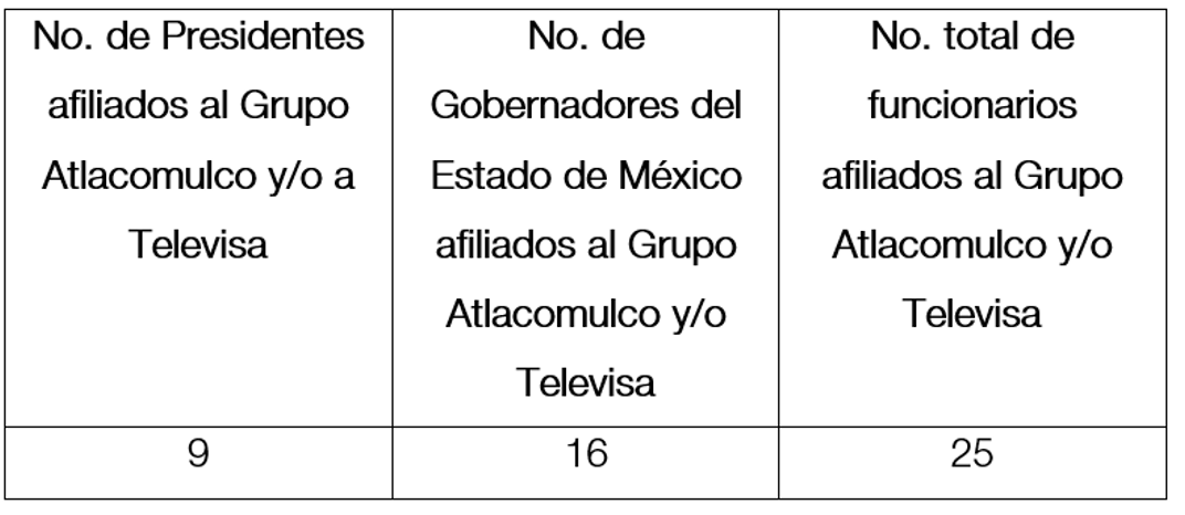 Resultados